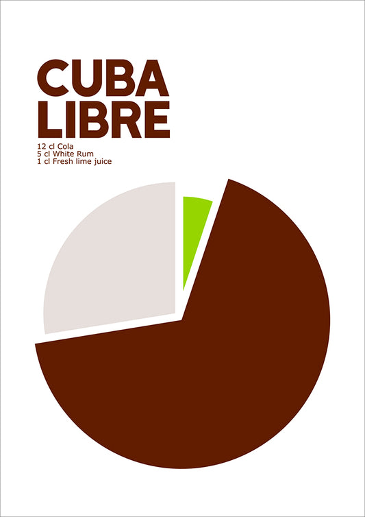 Cuba Libre